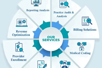 do medical billing, denial management payment posting and insurance verification
