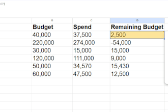 google sheets formulas and spreadsheet issues