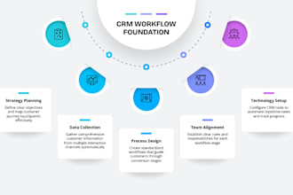setup gohighlevel real estate CRM, lofty, kvcore, follow up boss, idx website