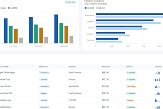 do data analysis and visualization