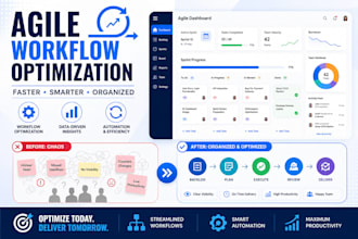 optimize agile workflow, sprint management, and team productivity system