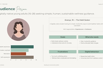 build your brand content strategy, positioning, and messaging