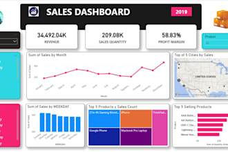 build an interactive dashboard for your business