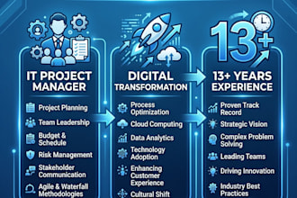 be your expert IT project manager for CRM and digital transformation