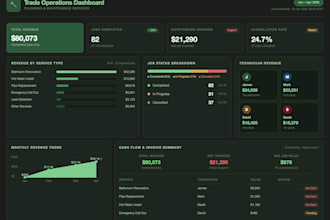 build automated power bi dashboard for simpro and xero users
