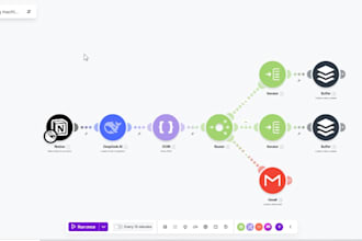 build a content repurposing automation system