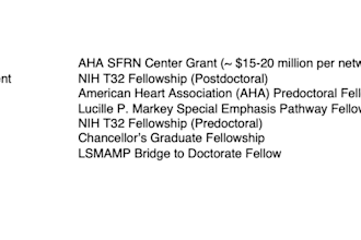 write your nih or aha grant proposal