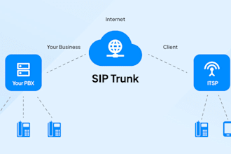 setup USA sip routes voip auto dailer and sip trunk provider