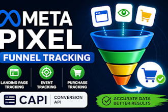 meta pixel funnel tracking capi landing page tracking event and puchase tracking