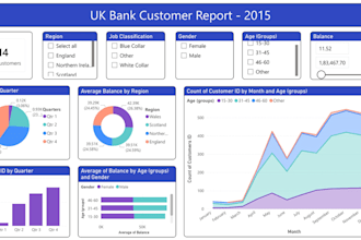 create professional data analysis dashboards in power bi