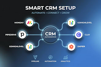 setup hubspot crm gohighlevel automation kixie dialer zapier integration funnel