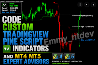 code custom tradingview pine script indicators and mt4 mt5 expert advisors