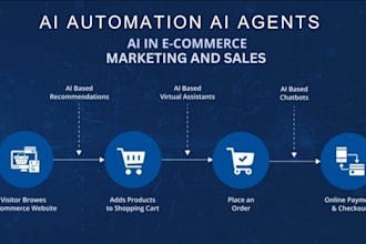 build n8n ai agent and ai automation workflow for marketing, sales and ecommerce
