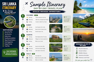 plan your sri lanka travel itinerary