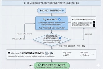 develop a website with nextjs and payload cms