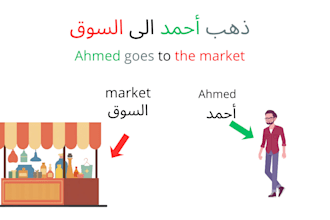 teach you arabic fast
