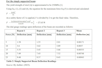 write your engineering coursework report for university students