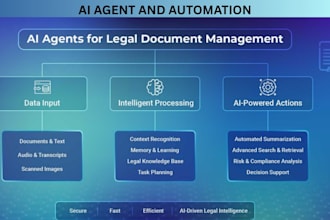 build ai automation agent, workflow document automation for executives law firm