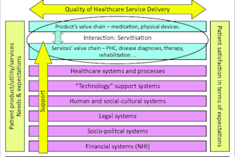 provide health system management, healthcare administration and analysis service