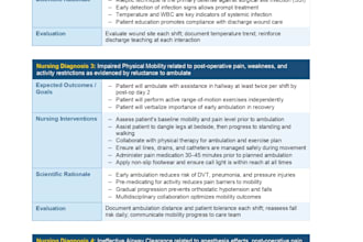 write nursing care plans