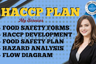 make fully customized food safety plan, haccp plan, and monitoring forms