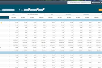 create an automated amazon style excel dashboard for your logistics data