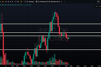 provide clean gold and nasdaq support and resistance levels