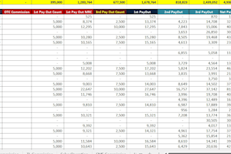 telecom sales reports, commission sheets and excel dashboards