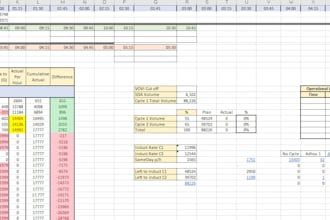 clean, merge, and format your messy excel or CSV data