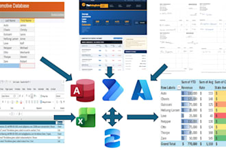 build efficient, automated data processes
