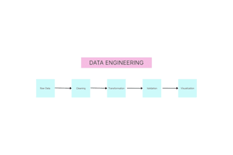 clean, manipulate and QA your data using python and sql