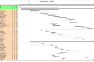 build a detailed construction schedule and tracking dashboard