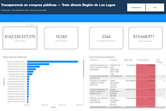 do data cleaning, sql analysis, and power bi dashboards