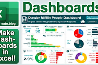 build dynamic and visual excel dashboard