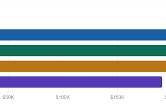 build an interactive excel sales dashboard with charts and pivot tables