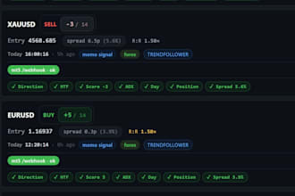 automate your tradingview signals to mt5