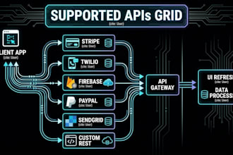 integrate any API into your app fast and reliably