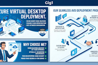 design, deploy, and manage your azure virtual desktop environment