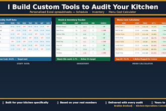 optimize your kitchen operations and cut costs