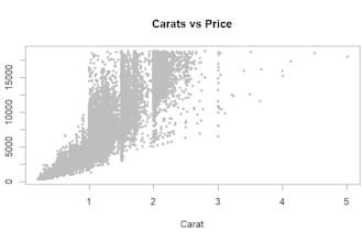 create professional excel graphs and data visualizations