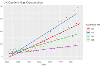 create professional r graphs and data visualizations