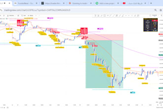 provide daily xauusd and forex technical analysis