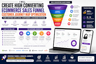 create high converting ecommerce sales funnel customer journey map optimization