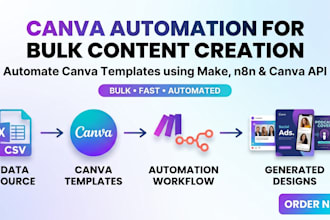 automate canva templates for bulk content creation using make, n8n canva api