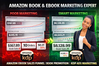 do book and ebook marketing, amazon kdp ads for amazon book promotion