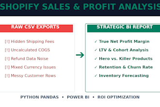 do shopify sales analysis and profit insight reports
