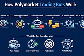 polymarket copy trading bot development polymarket arbitrage bot development