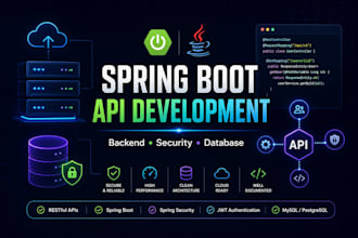 spring boot backend with jwt security and mysql