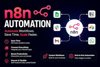 build and automate n8n workflows to save you time and money