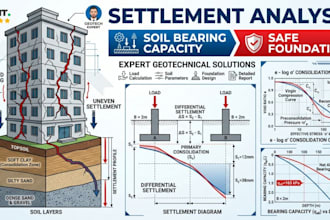 do foundation settlement analysis and soil bearing capacity calculation